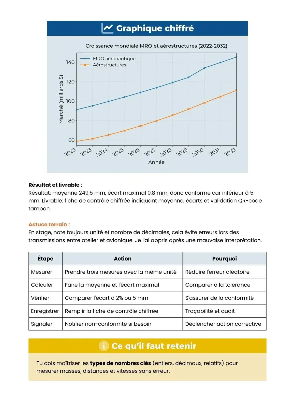 Example Fiche de Révision Bac Pro Aéronautique