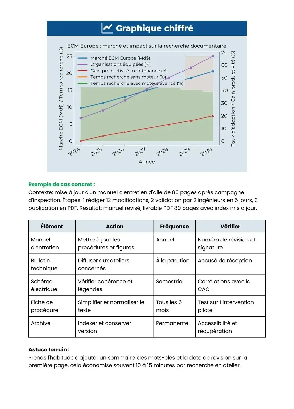 Example Fiche de Révision Bac Pro Aéronautique