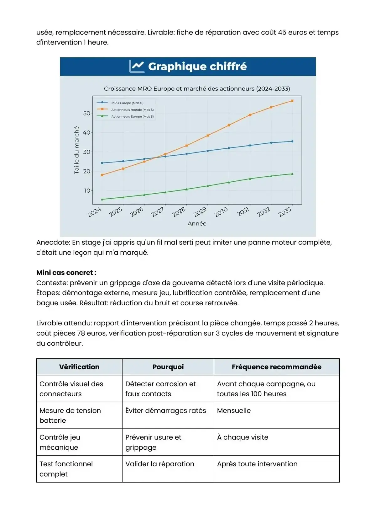 Example Fiche de Révision Bac Pro Aéronautique